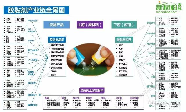 50大产业链全景图（高清完整版）