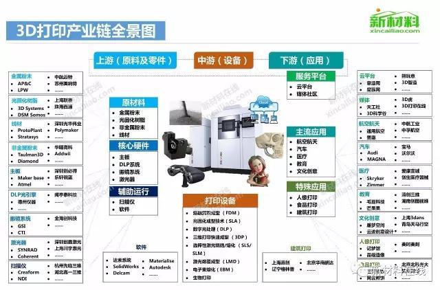 50大产业链全景图（高清完整版）