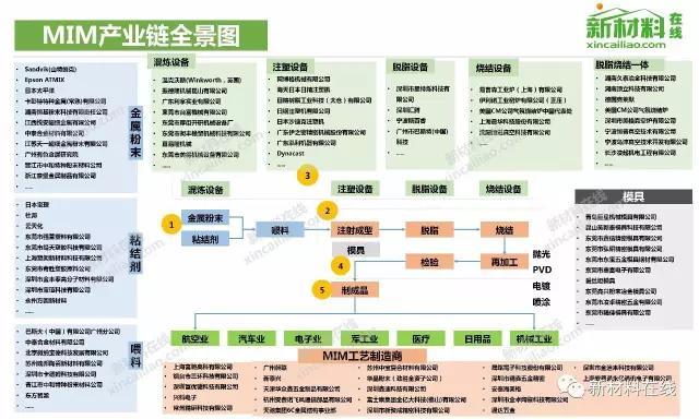 50大产业链全景图（高清完整版）