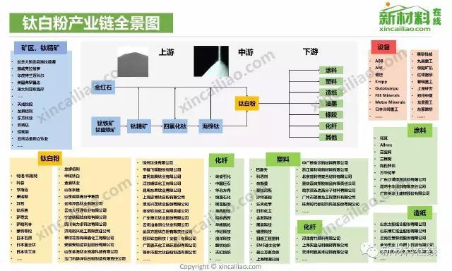 50大产业链全景图（高清完整版）