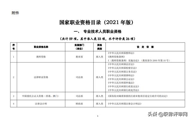 国家职业资格证书种类有哪些？