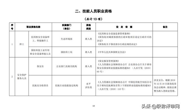 国家职业资格证书种类有哪些？