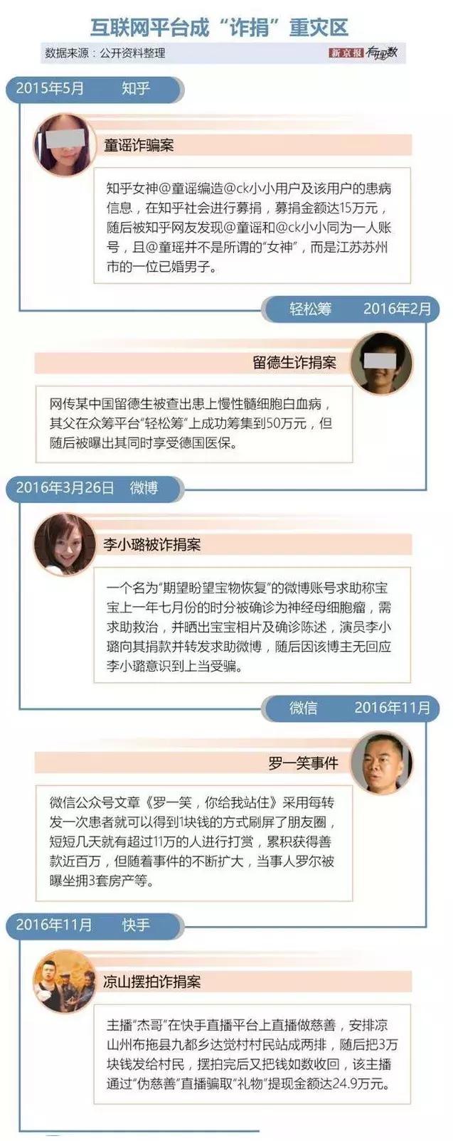 德云社吴鹤臣被指“骗捐”，争议背后的互联网募捐乱象