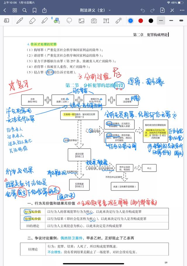 看了她的法考笔记，我才明白自己为什么过不了...