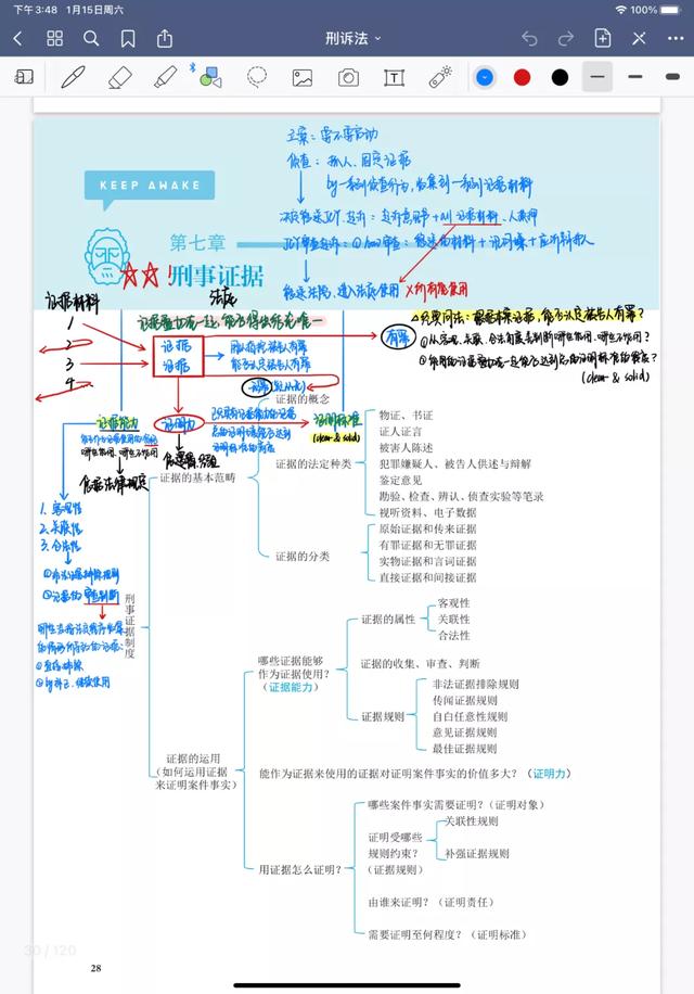 看了她的法考笔记，我才明白自己为什么过不了...