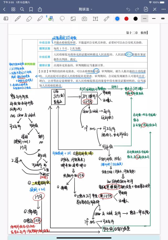 看了她的法考笔记，我才明白自己为什么过不了...