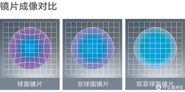 开学季，如何才能挑选到一副适合自己的眼镜？网购配镜教程