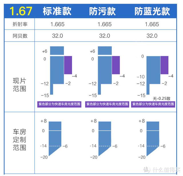 开学季，如何才能挑选到一副适合自己的眼镜？网购配镜教程