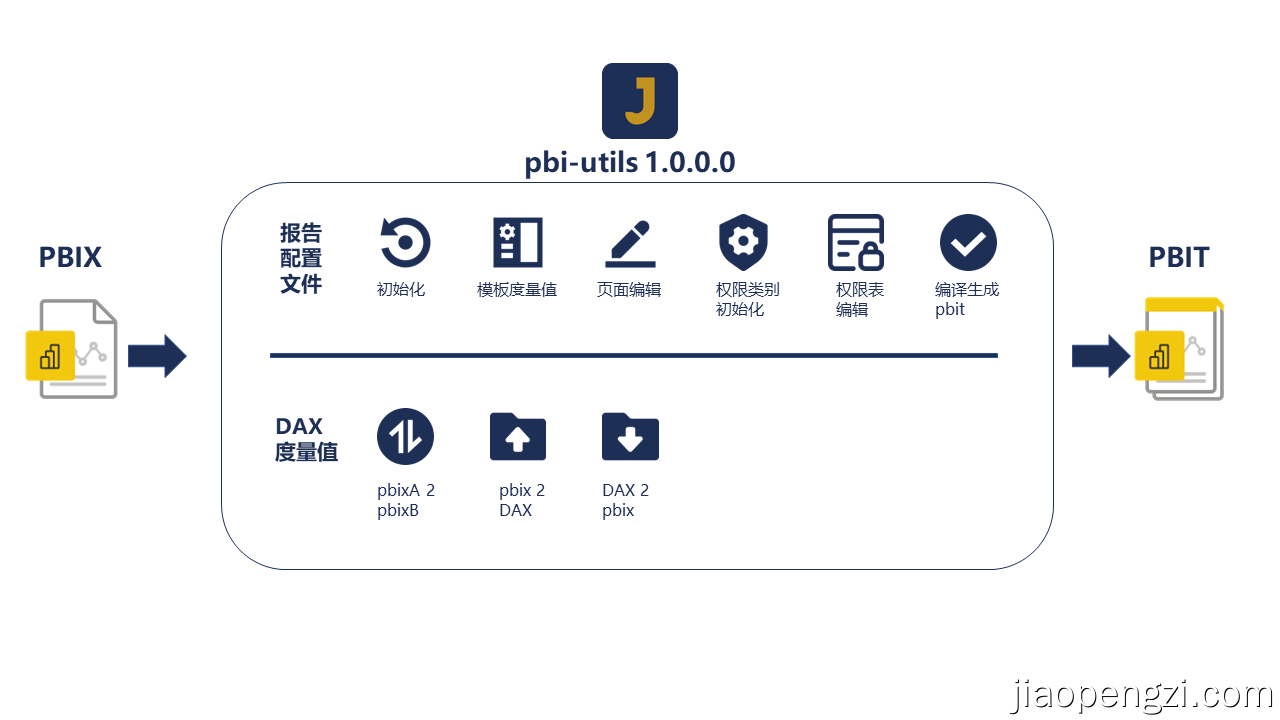 165 pbi-utils 使用文档