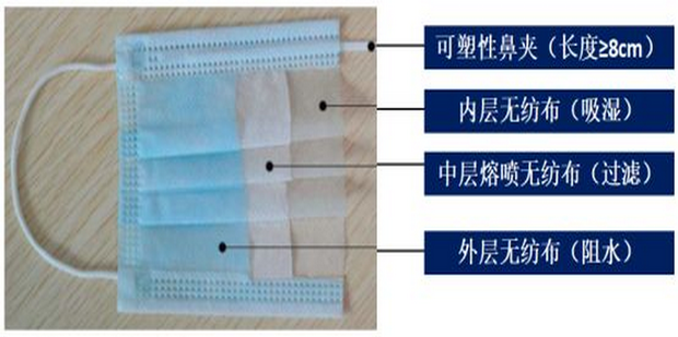 医用口罩是用什么材料做成的