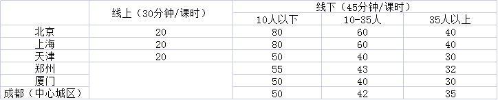 多地公布政府指导价，学科类教培机构很快“持证上岗”？