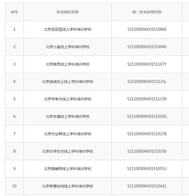 多地公布政府指导价，学科类教培机构很快“持证上岗”？