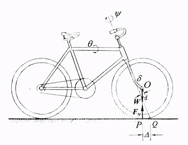 自行车的发明简史及力学原理