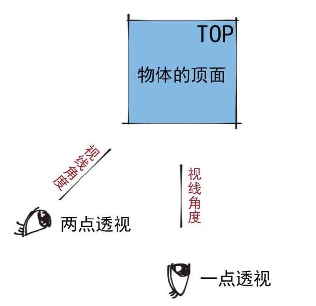 两点透视基础教学：不会画透视怎么办？图解示范教你，一看就会