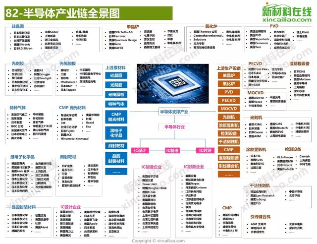 超级干货：2020年全球100大产业链全景图高清版