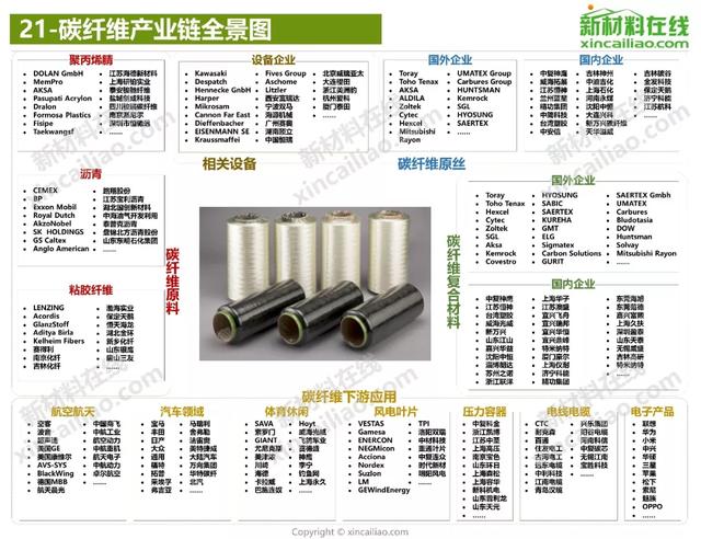 超级干货：2020年全球100大产业链全景图高清版