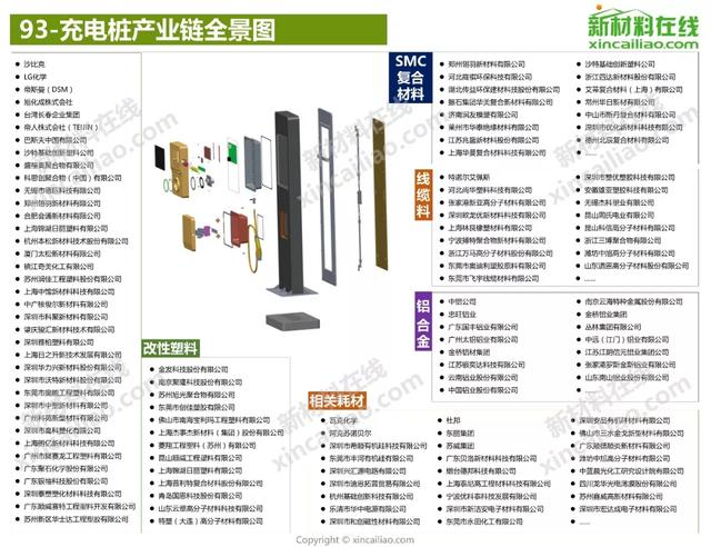 超级干货：2020年全球100大产业链全景图高清版