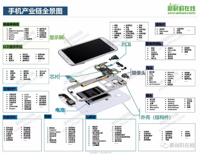 超级干货：2020年全球100大产业链全景图高清版