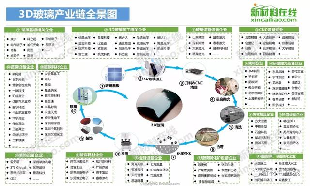 超级干货：2020年全球100大产业链全景图高清版