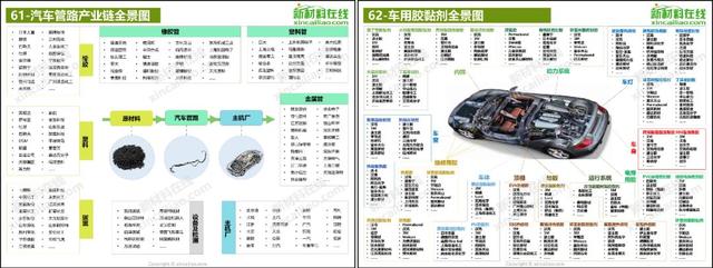 超级干货：2020年全球100大产业链全景图高清版