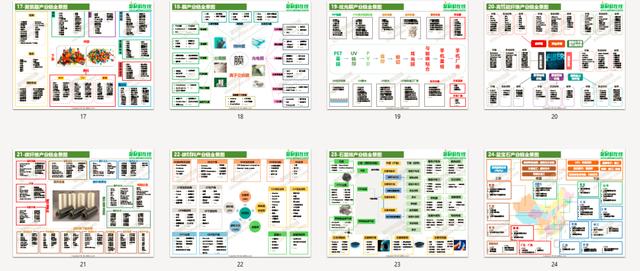 超级干货：2020年全球100大产业链全景图高清版