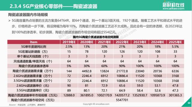 超级干货：2020年全球100大产业链全景图高清版