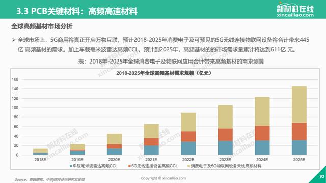 超级干货：2020年全球100大产业链全景图高清版