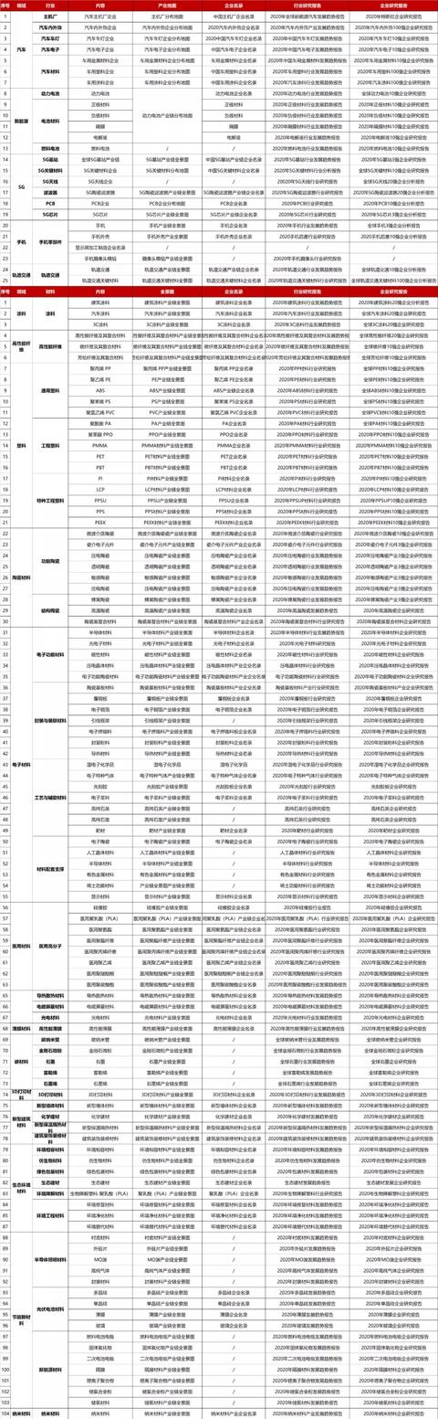 超级干货：2020年全球100大产业链全景图高清版