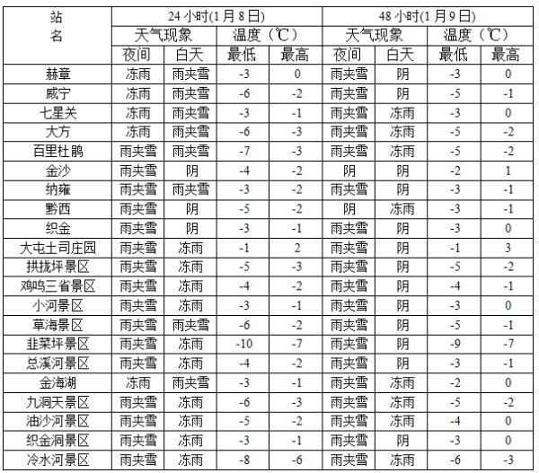 冬季汽车保养小常识