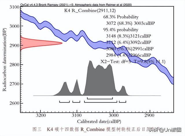 遇见文明 | 再醒惊天下，霸榜全国十大考古发现的三星堆，真的神秘吗？