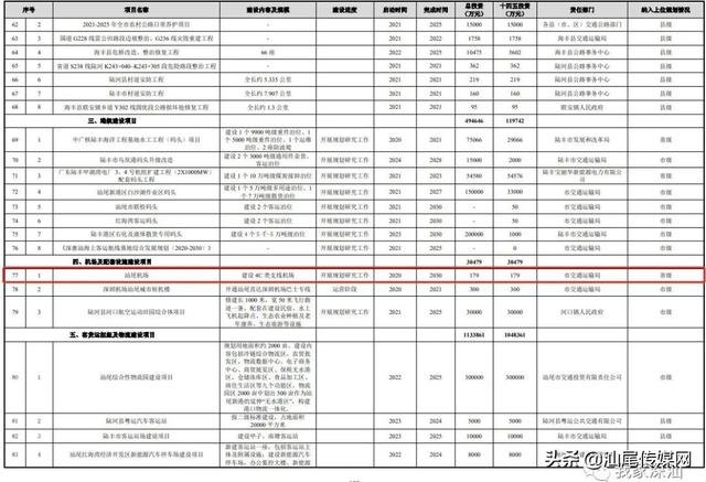 热议！汕尾机场选址又变卦？弃海丰选陆丰？