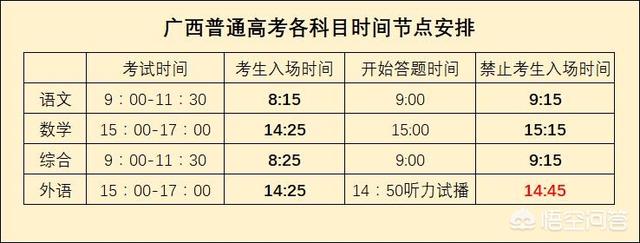 高考考生有哪些注意事项？大家给考生提醒一下？