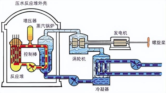 中国航母“第三胎”呼之欲出，很多人低估了力量宣示的冲击波