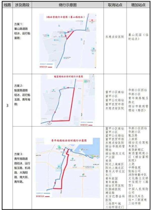 零下16℃！北极圈是划到烟台了吗？