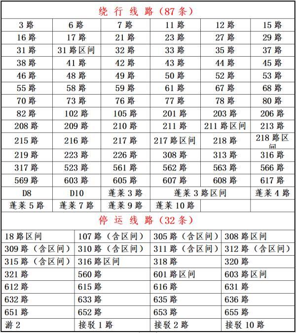 零下16℃！北极圈是划到烟台了吗？