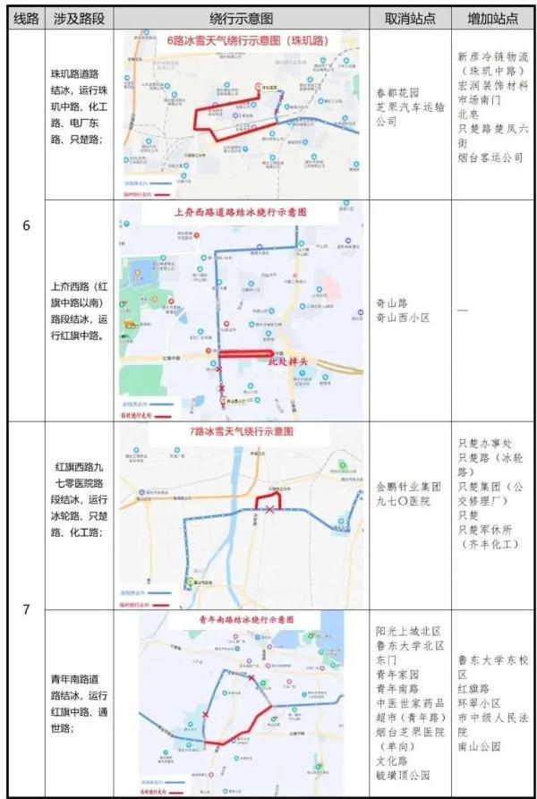 零下16℃！北极圈是划到烟台了吗？