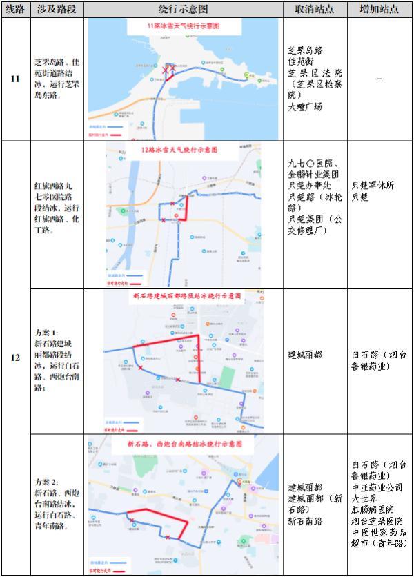 零下16℃！北极圈是划到烟台了吗？