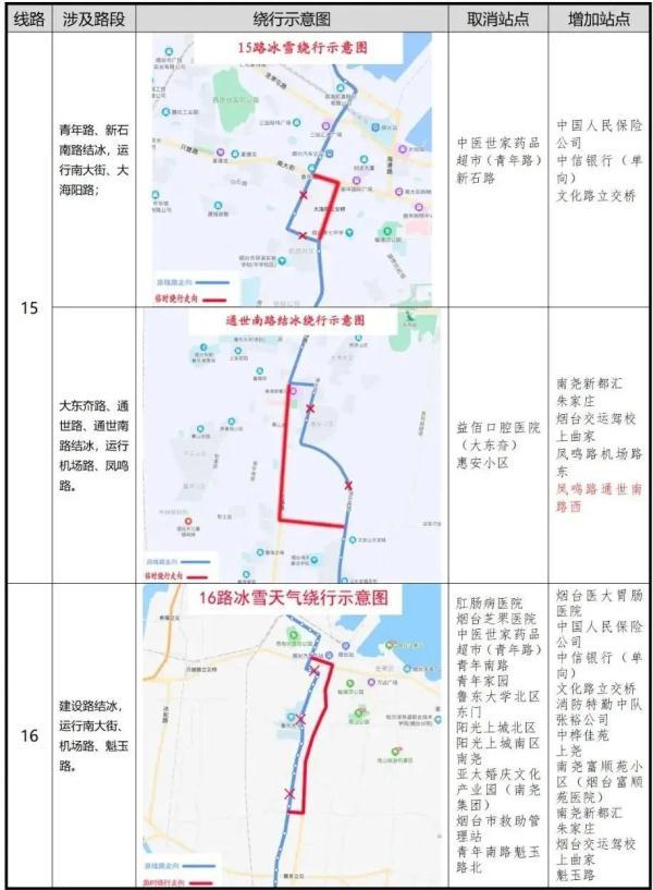 零下16℃！北极圈是划到烟台了吗？