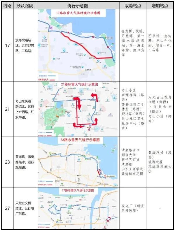 零下16℃！北极圈是划到烟台了吗？