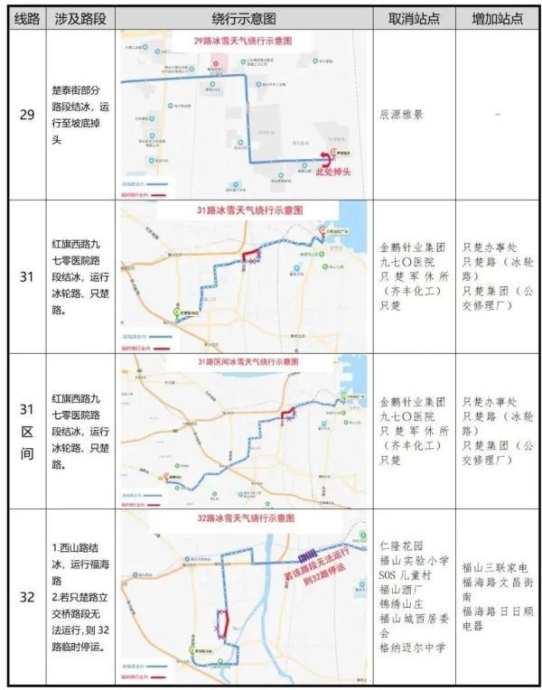 零下16℃！北极圈是划到烟台了吗？