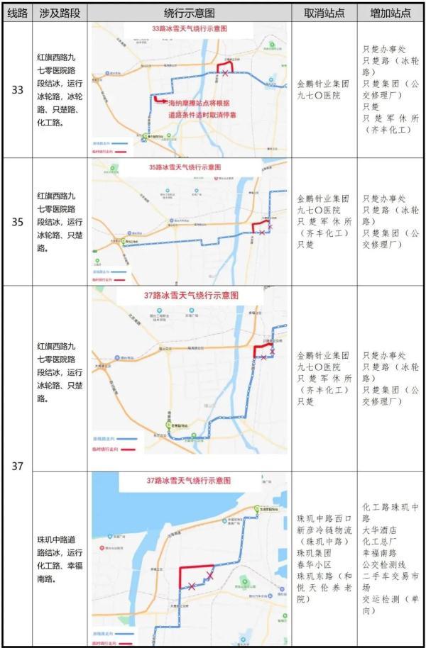 零下16℃！北极圈是划到烟台了吗？