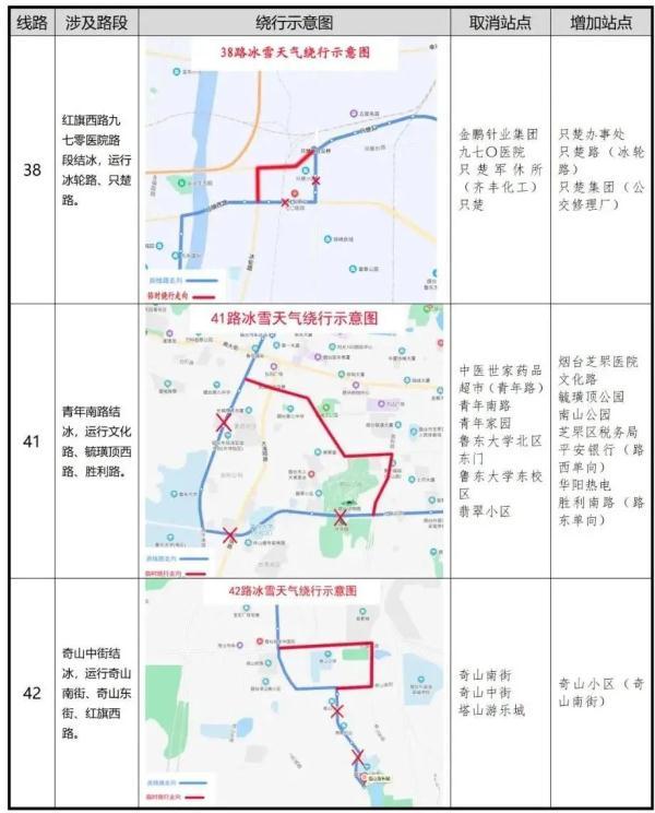 零下16℃！北极圈是划到烟台了吗？