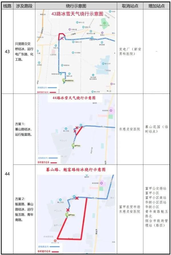 零下16℃！北极圈是划到烟台了吗？