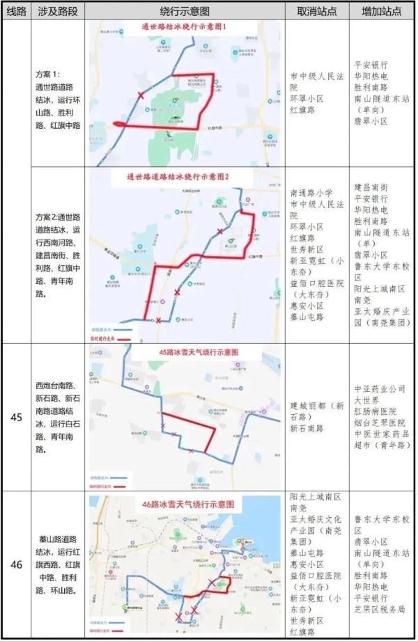 零下16℃！北极圈是划到烟台了吗？