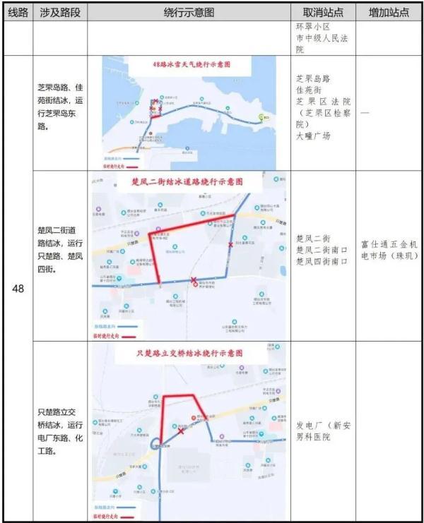 零下16℃！北极圈是划到烟台了吗？