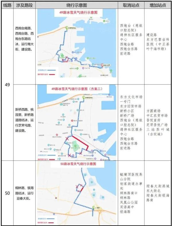 零下16℃！北极圈是划到烟台了吗？