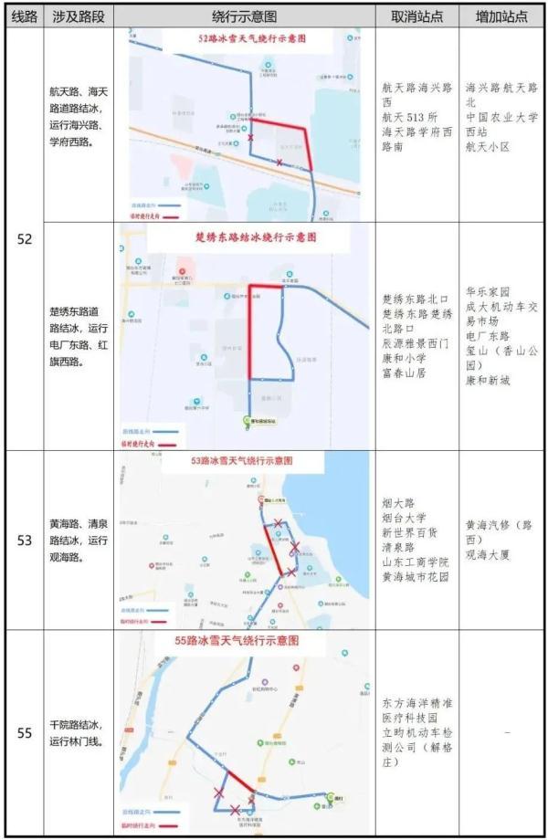 零下16℃！北极圈是划到烟台了吗？