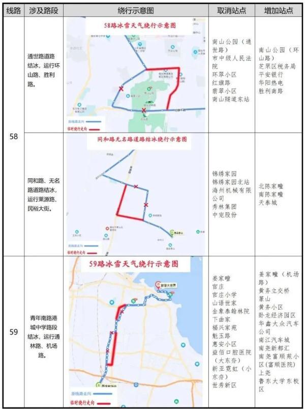 零下16℃！北极圈是划到烟台了吗？