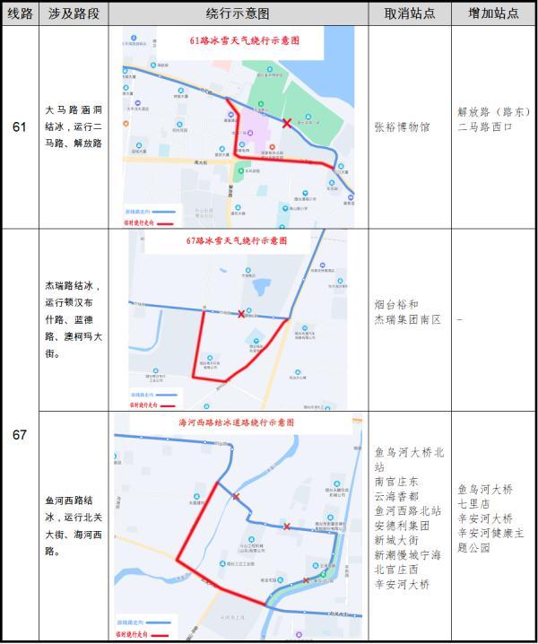 零下16℃！北极圈是划到烟台了吗？