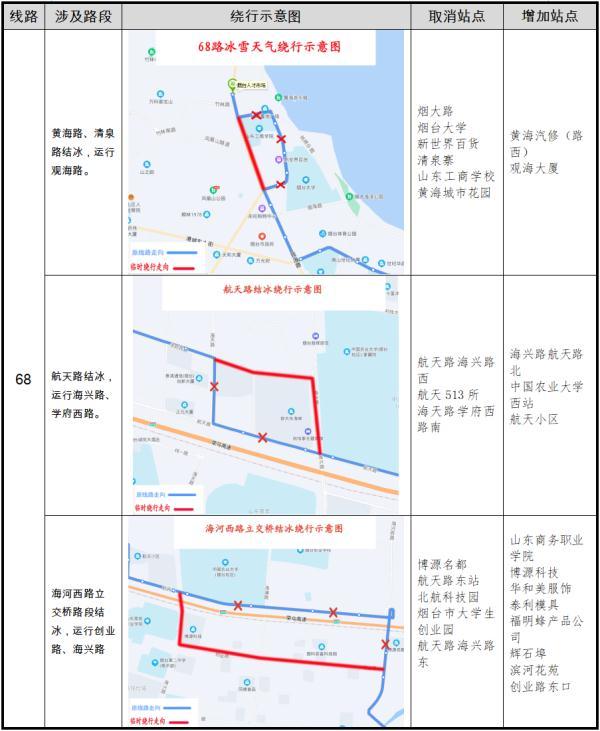 零下16℃！北极圈是划到烟台了吗？